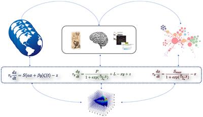 Dynamical systems in computational psychiatry: A toy-model to apprehend the dynamics of psychiatric symptoms